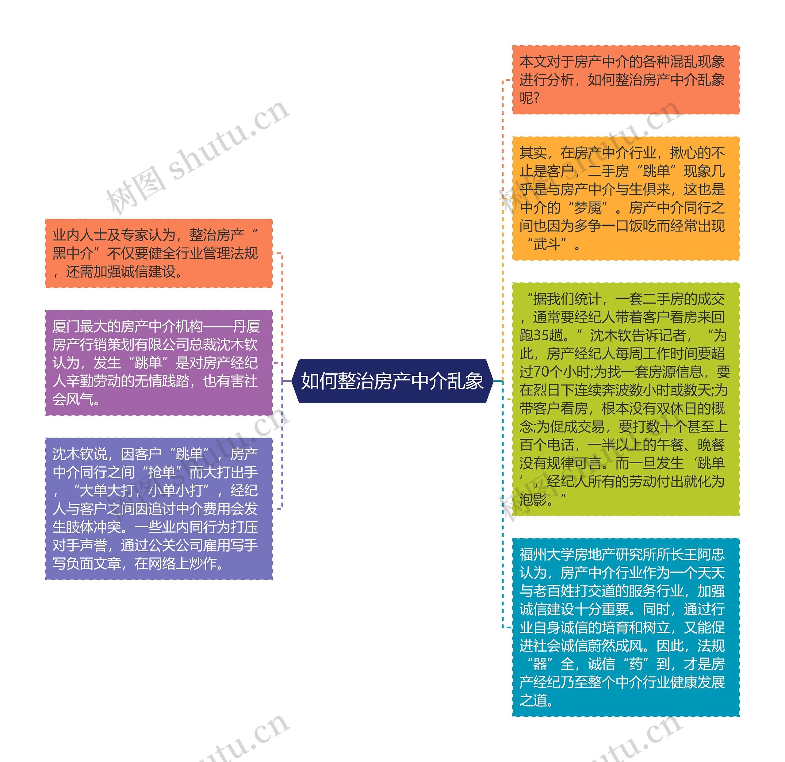如何整治房产中介乱象
