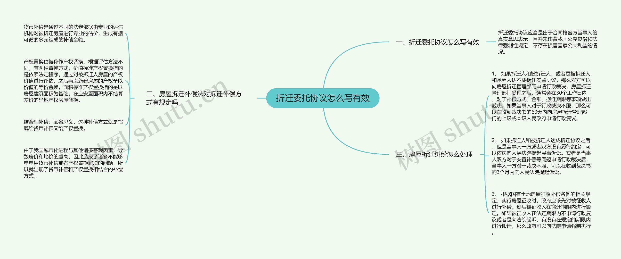 折迁委托协议怎么写有效思维导图