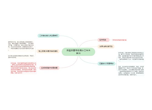 房屋质量导致漏水三年未解决