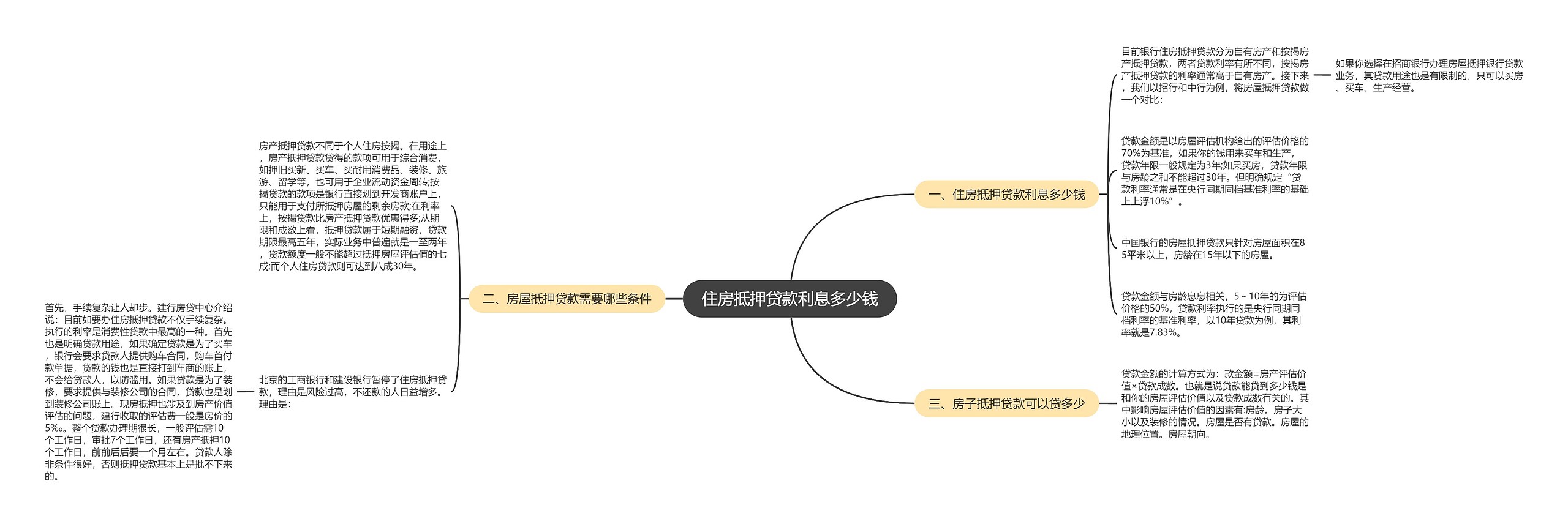 住房抵押贷款利息多少钱