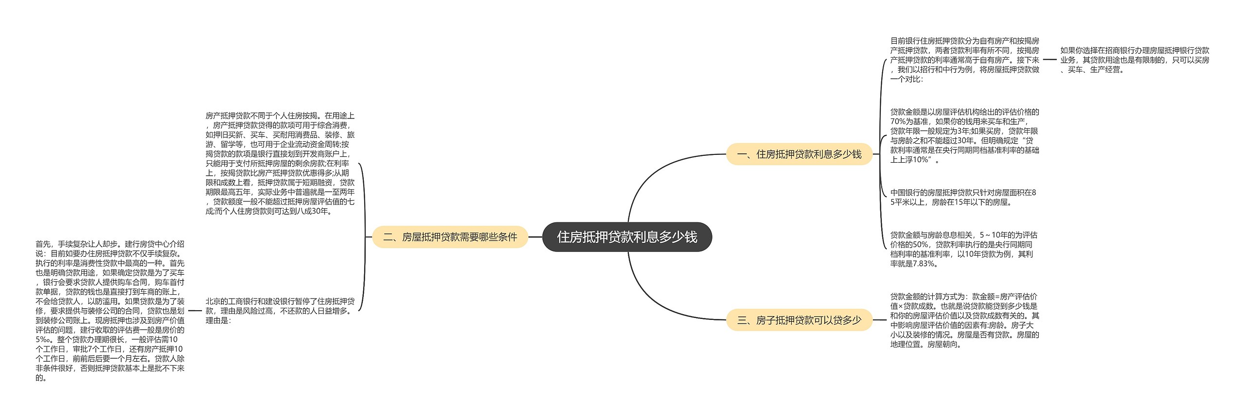 住房抵押贷款利息多少钱思维导图