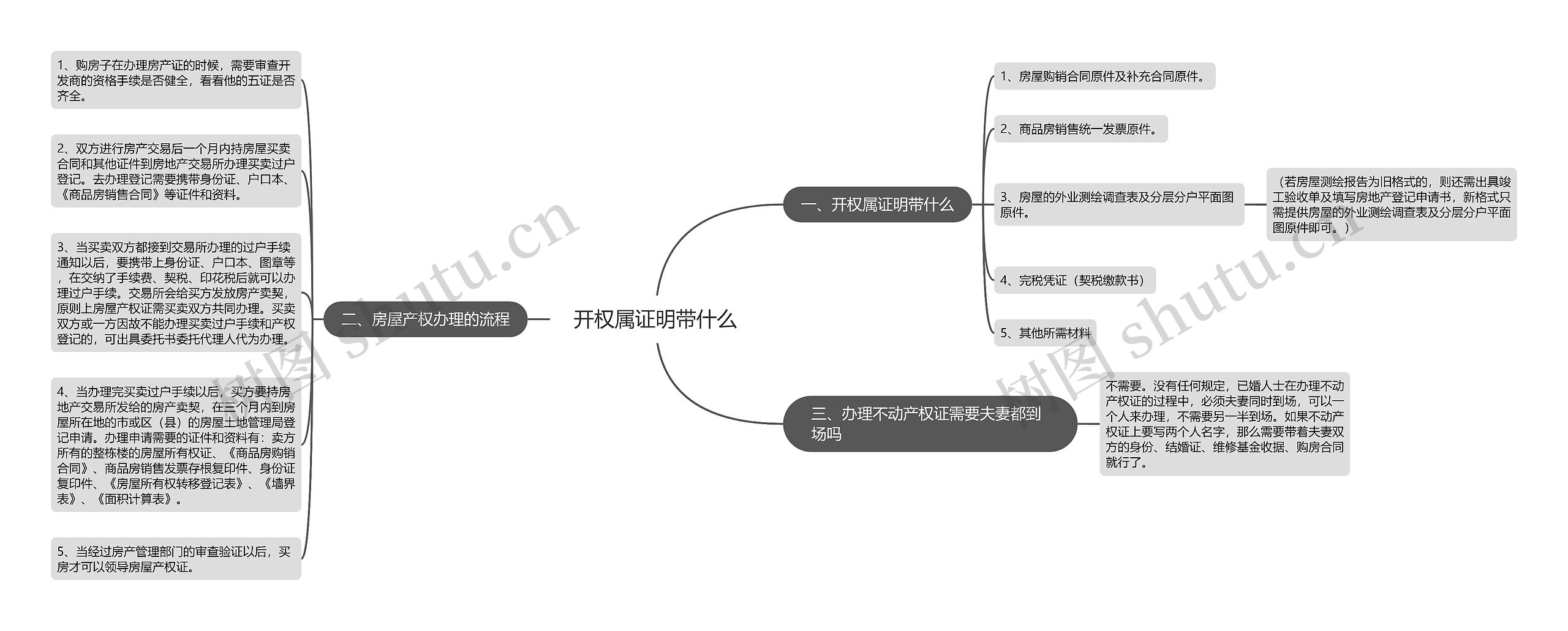 开权属证明带什么思维导图