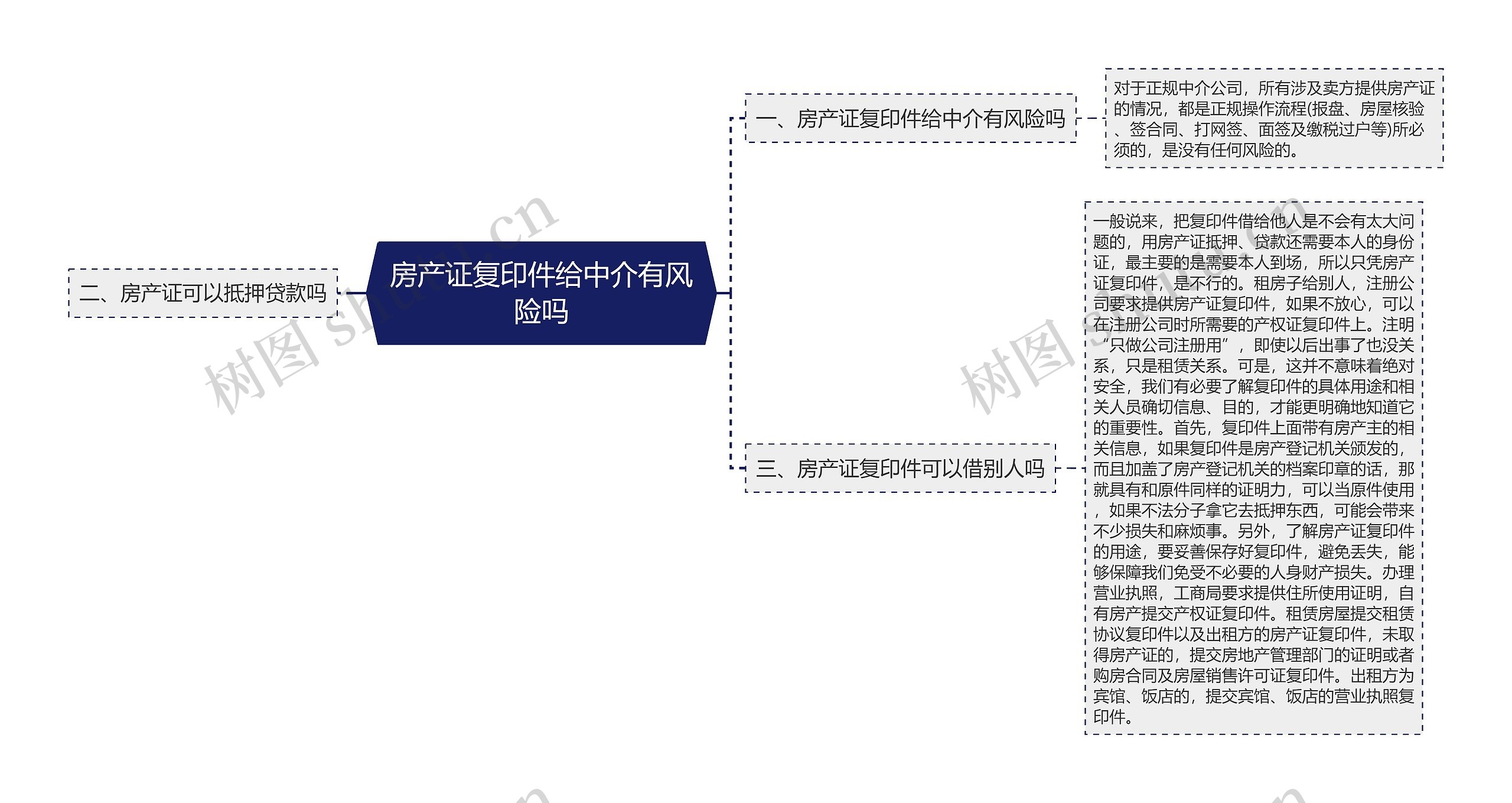 房产证复印件给中介有风险吗思维导图