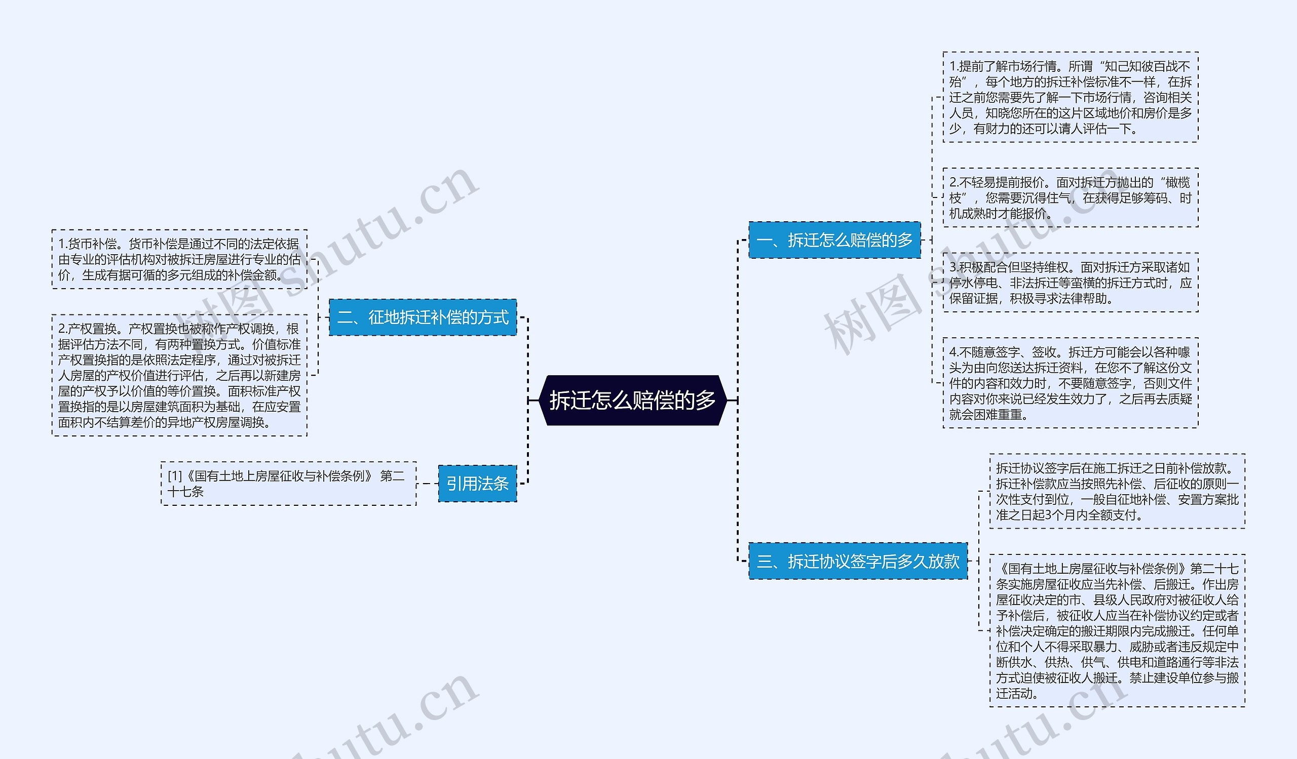 拆迁怎么赔偿的多