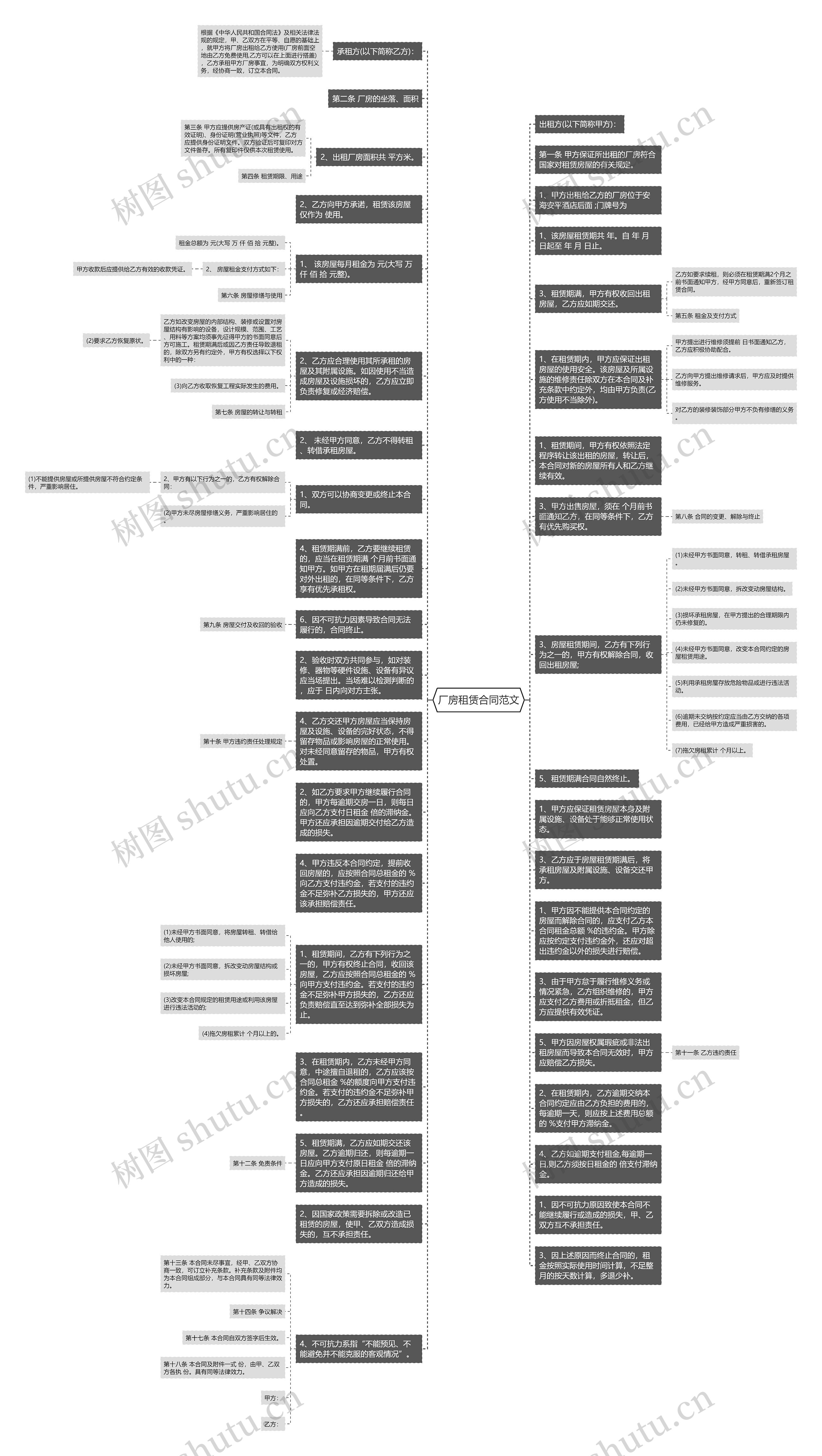 厂房租赁合同范文思维导图