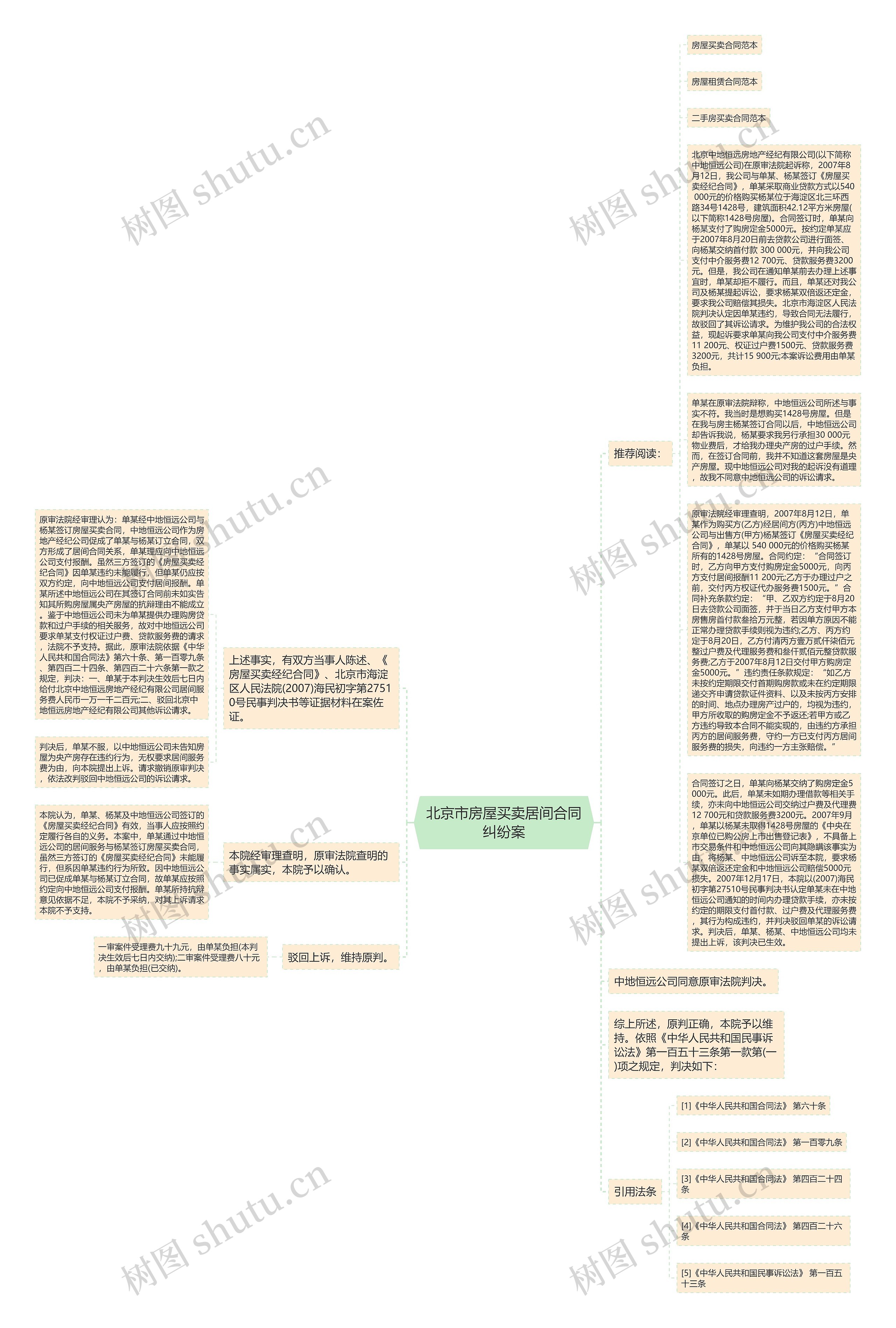 北京市房屋买卖居间合同纠纷案思维导图