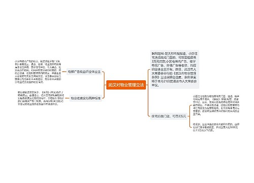 武汉对物业管理立法