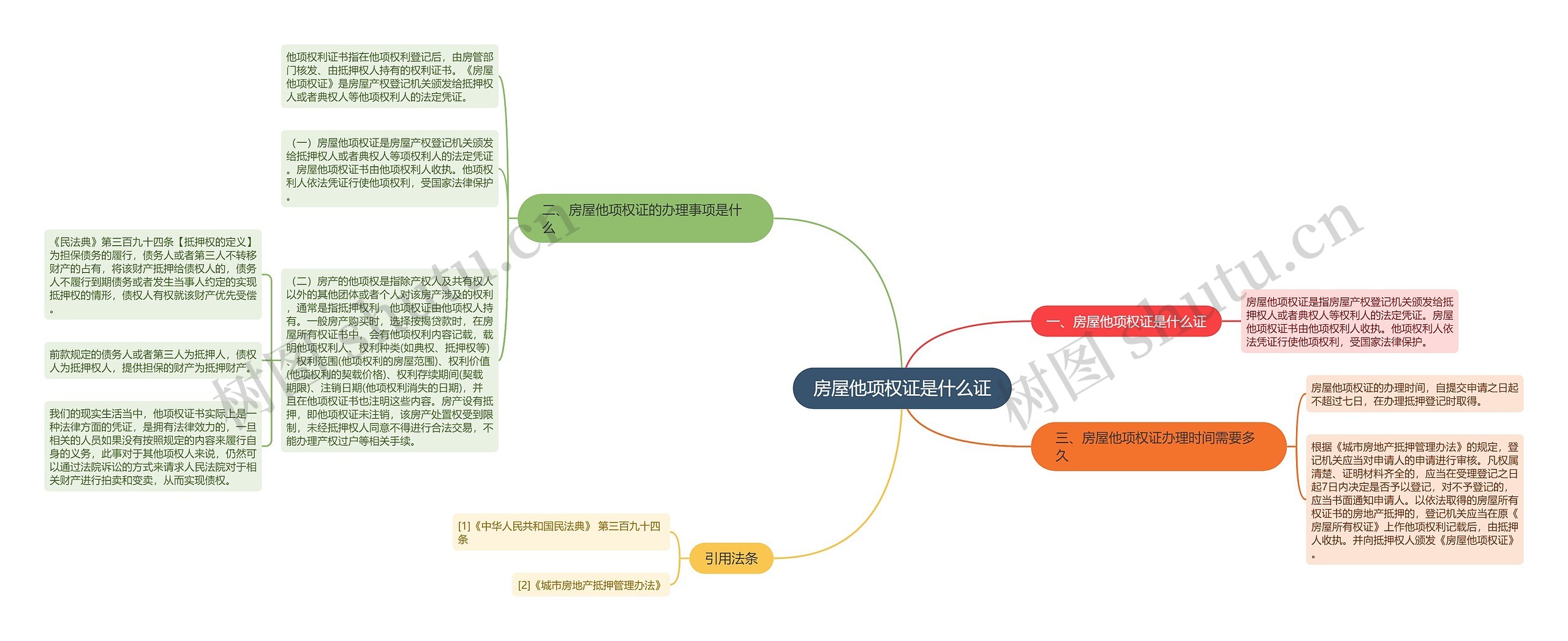 房屋他项权证是什么证