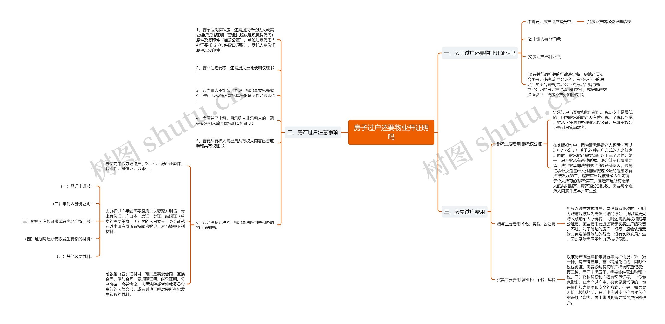 房子过户还要物业开证明吗 房子过户还要物业开证明吗