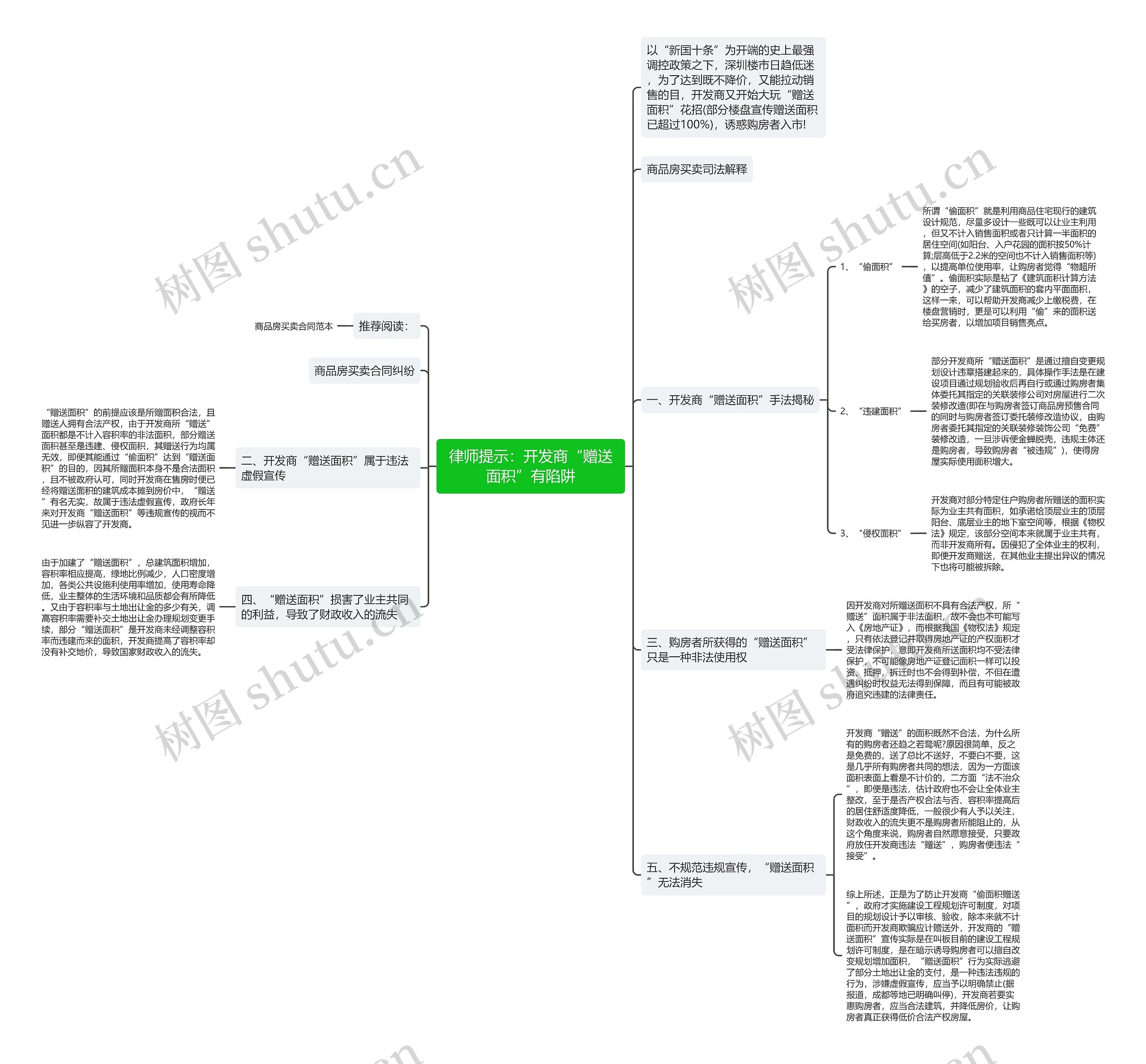 律师提示：开发商“赠送面积”有陷阱思维导图