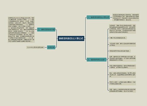 装修贷利息怎么计算公式