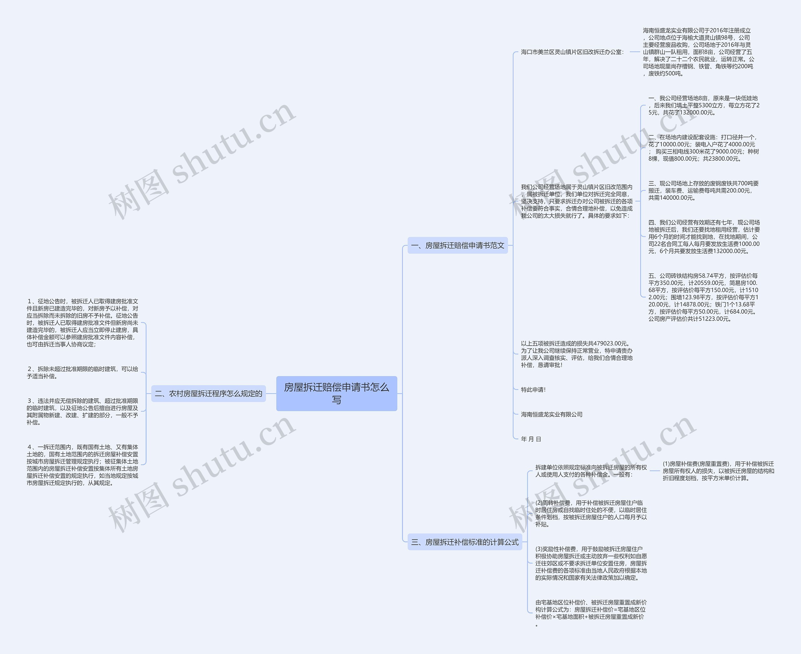 房屋拆迁赔偿申请书怎么写思维导图