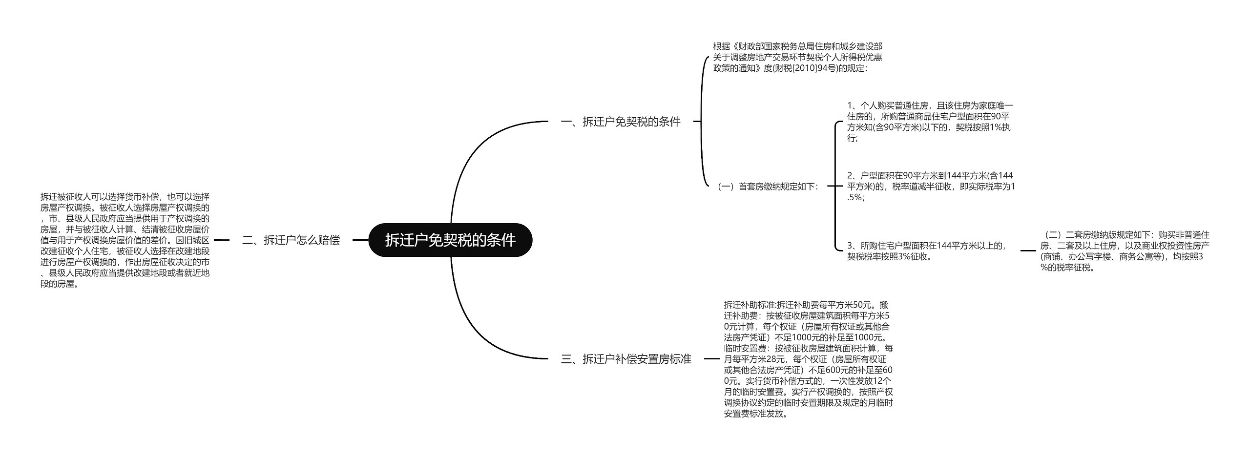 拆迁户免契税的条件思维导图