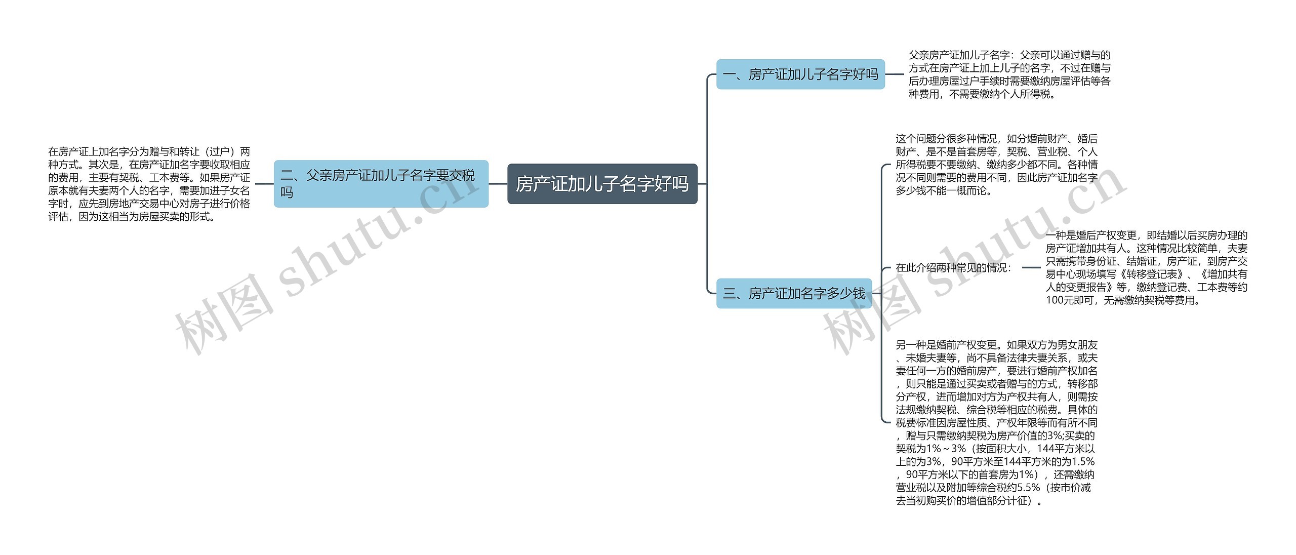 房产证加儿子名字好吗