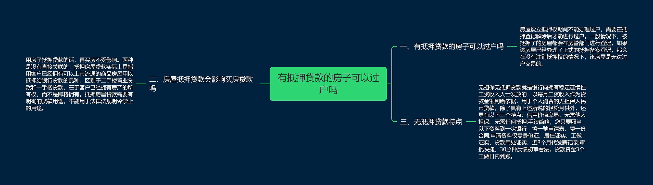 有抵押贷款的房子可以过户吗思维导图