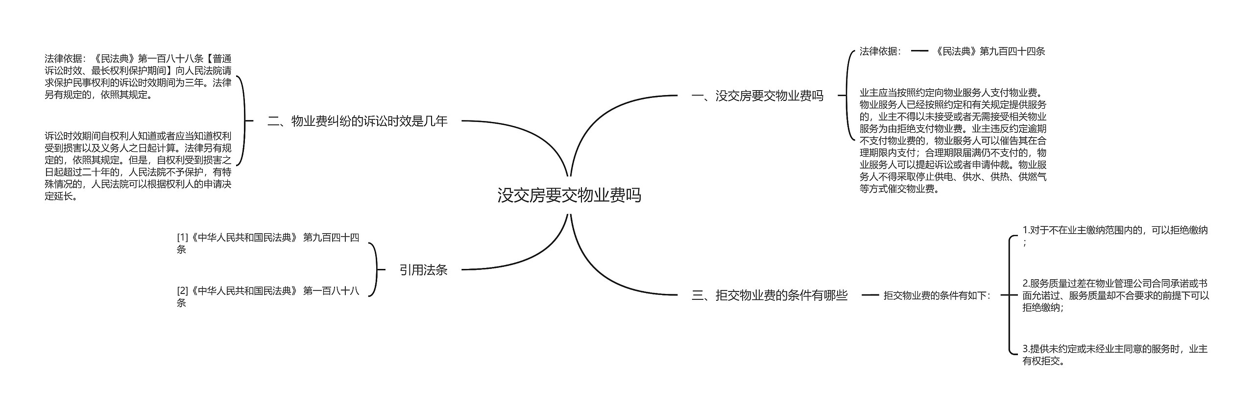 没交房要交物业费吗