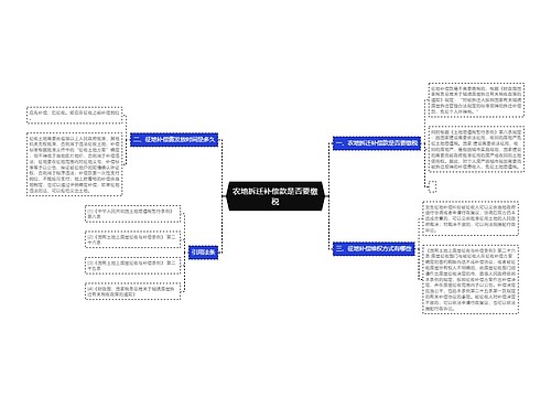 农地拆迁补偿款是否要缴税