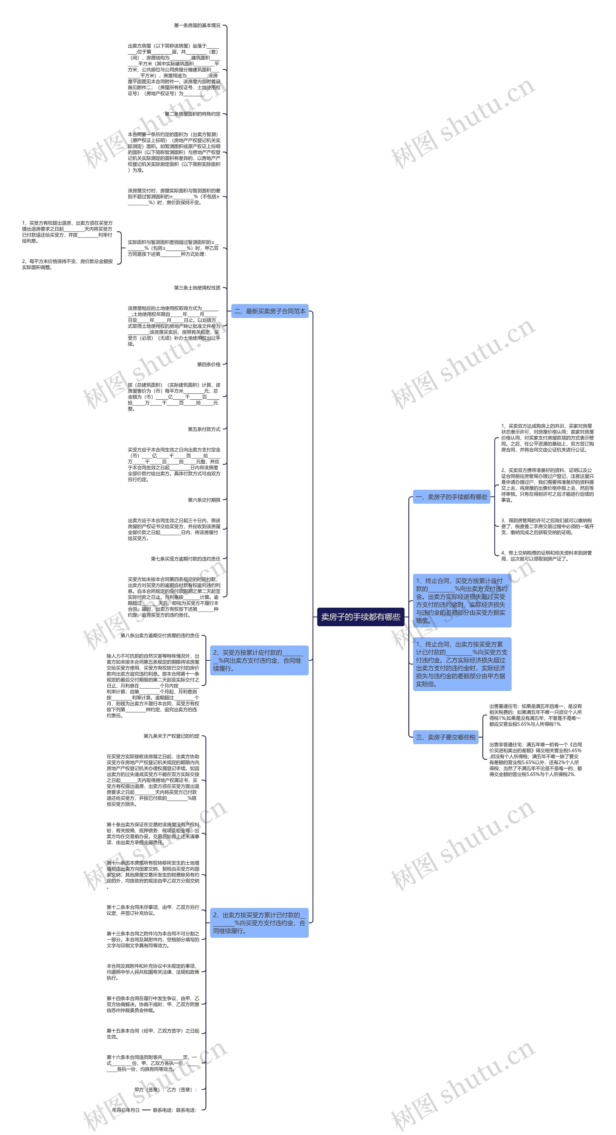 卖房子的手续都有哪些思维导图