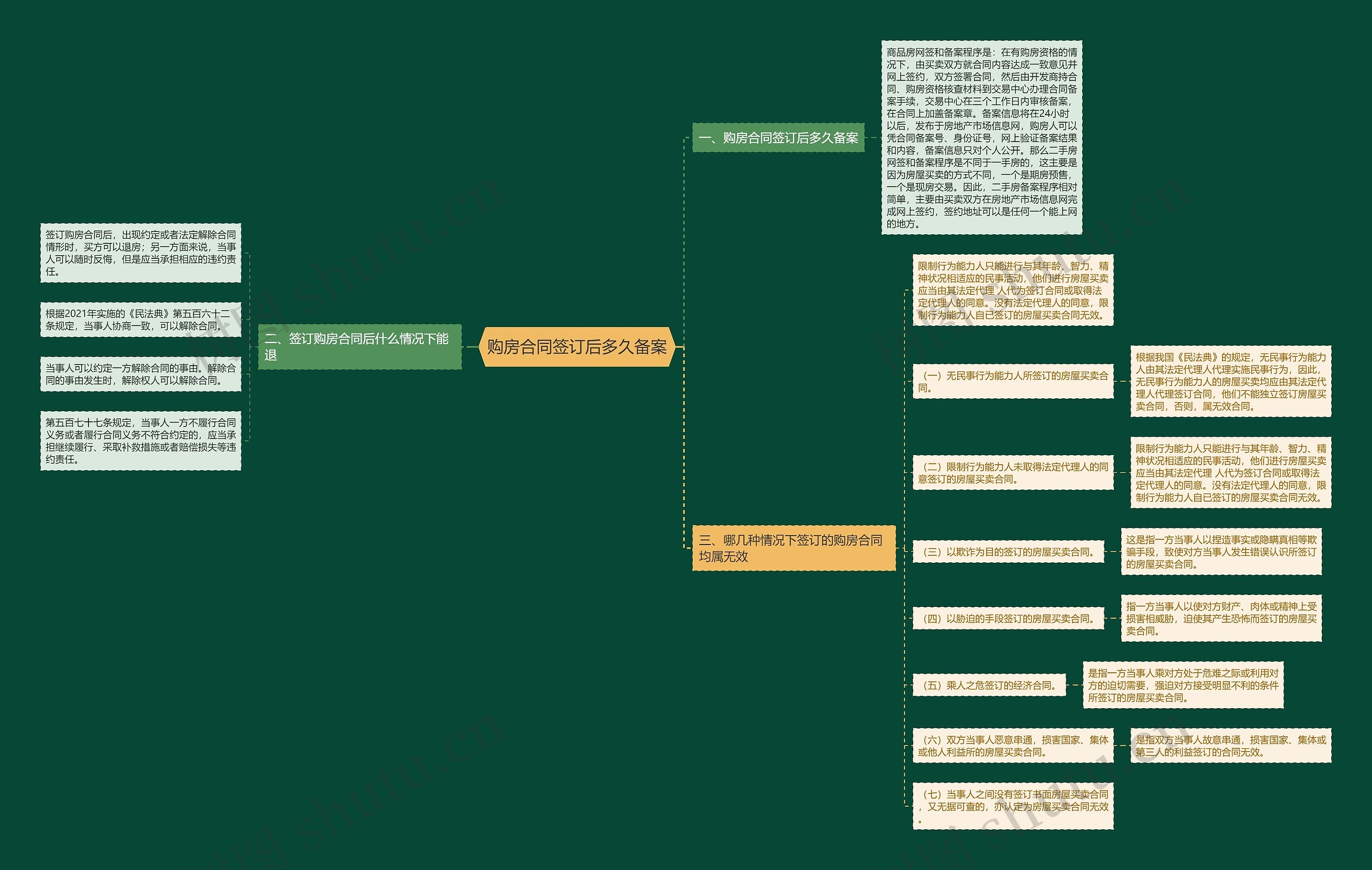 购房合同签订后多久备案 购房合同签订后多久备案