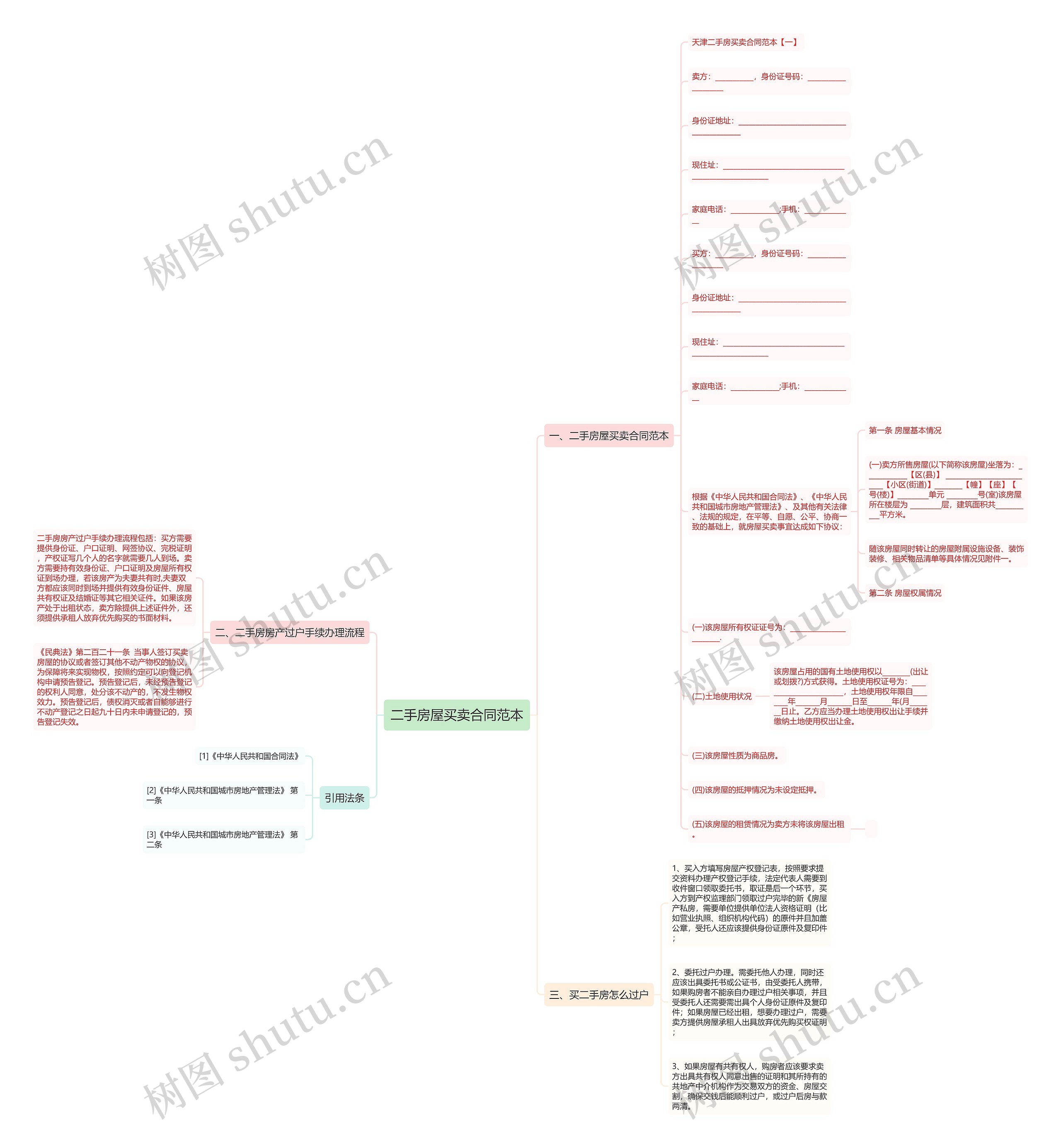 二手房屋买卖合同范本思维导图