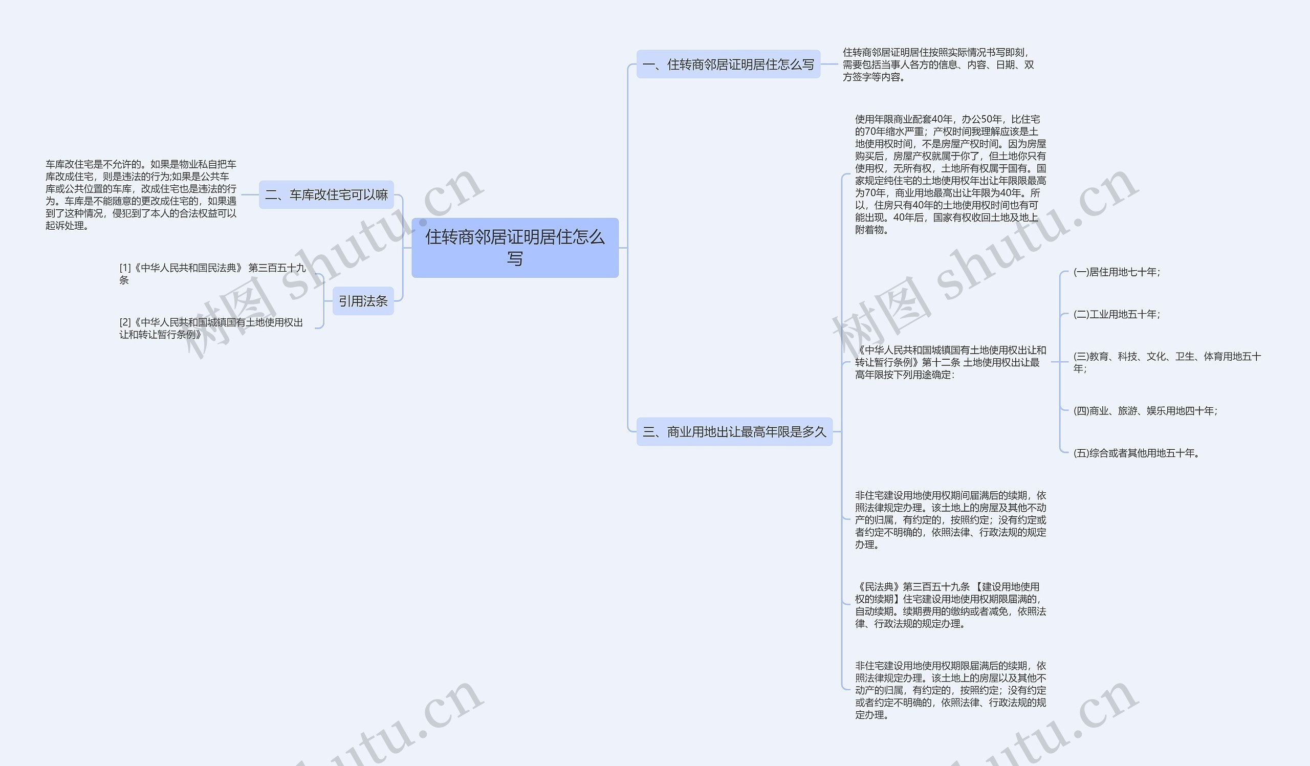 住转商邻居证明居住怎么写思维导图