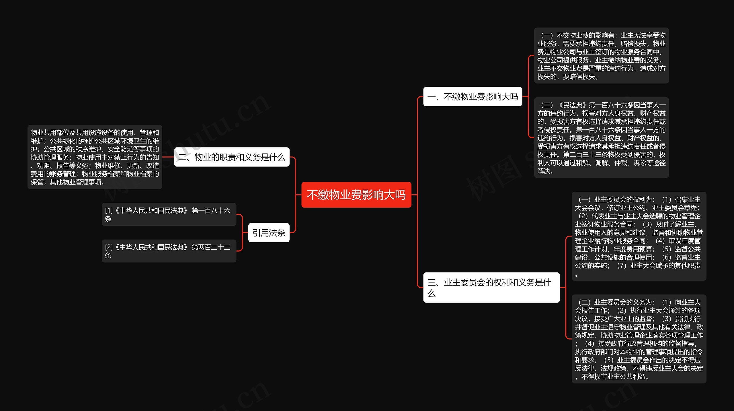 不缴物业费影响大吗思维导图