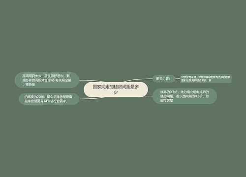 国家规定的楼房间距是多少