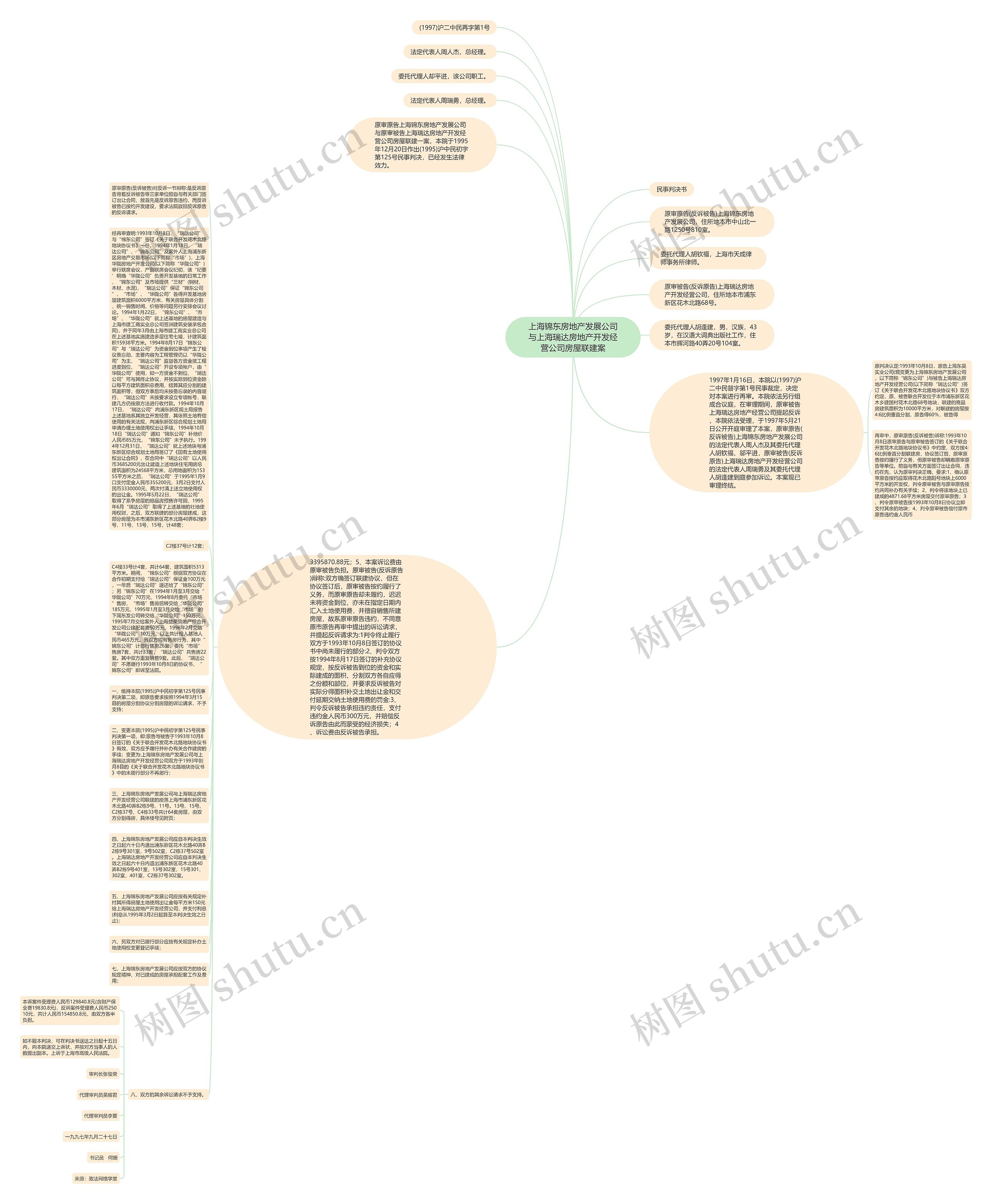 上海锦东房地产发展公司与上海瑞达房地产开发经营公司房屋联建案思维导图