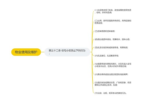 物业使用及维护