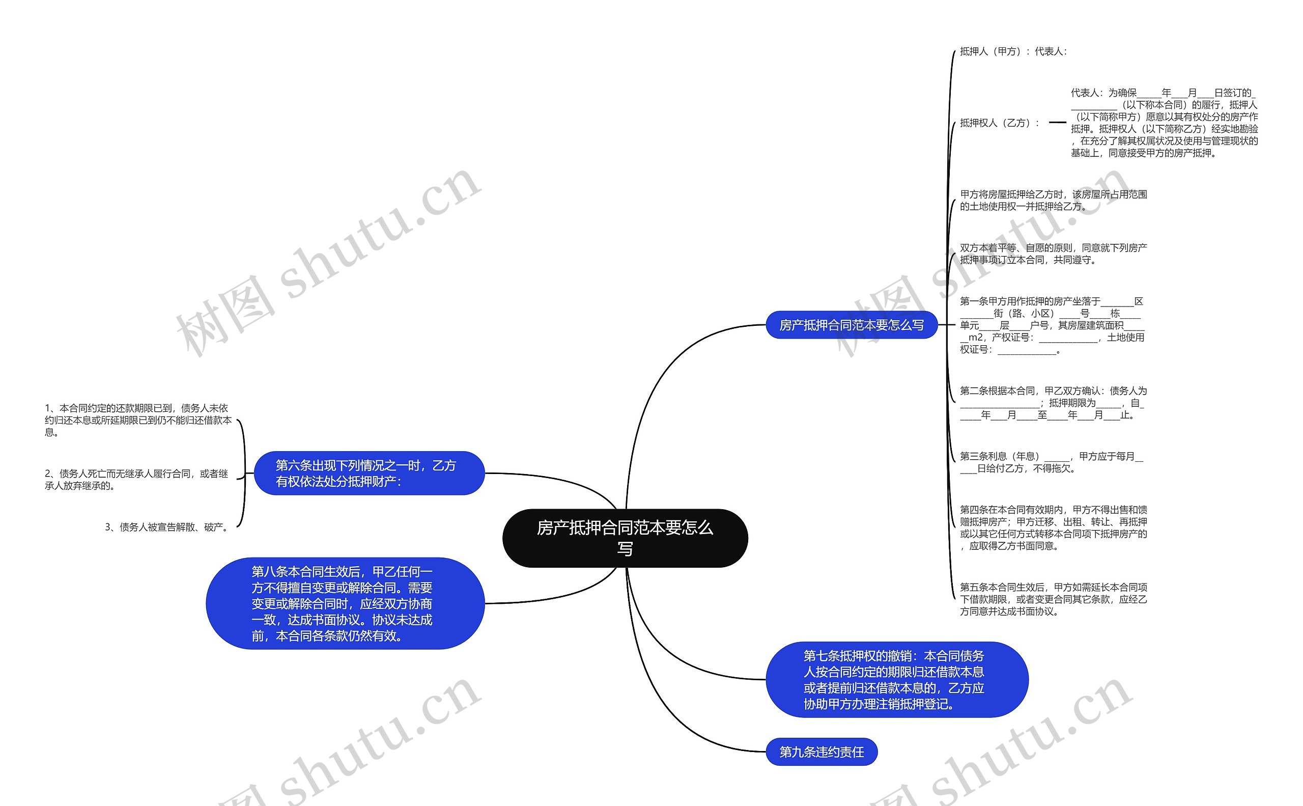 房产抵押合同范本要怎么写思维导图