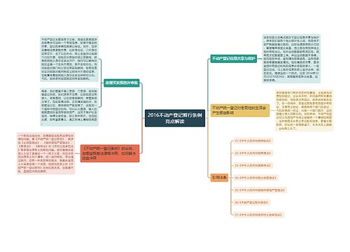 2016不动产登记暂行条例亮点解读