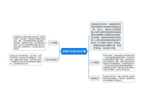 房屋拆迁裁决的步骤