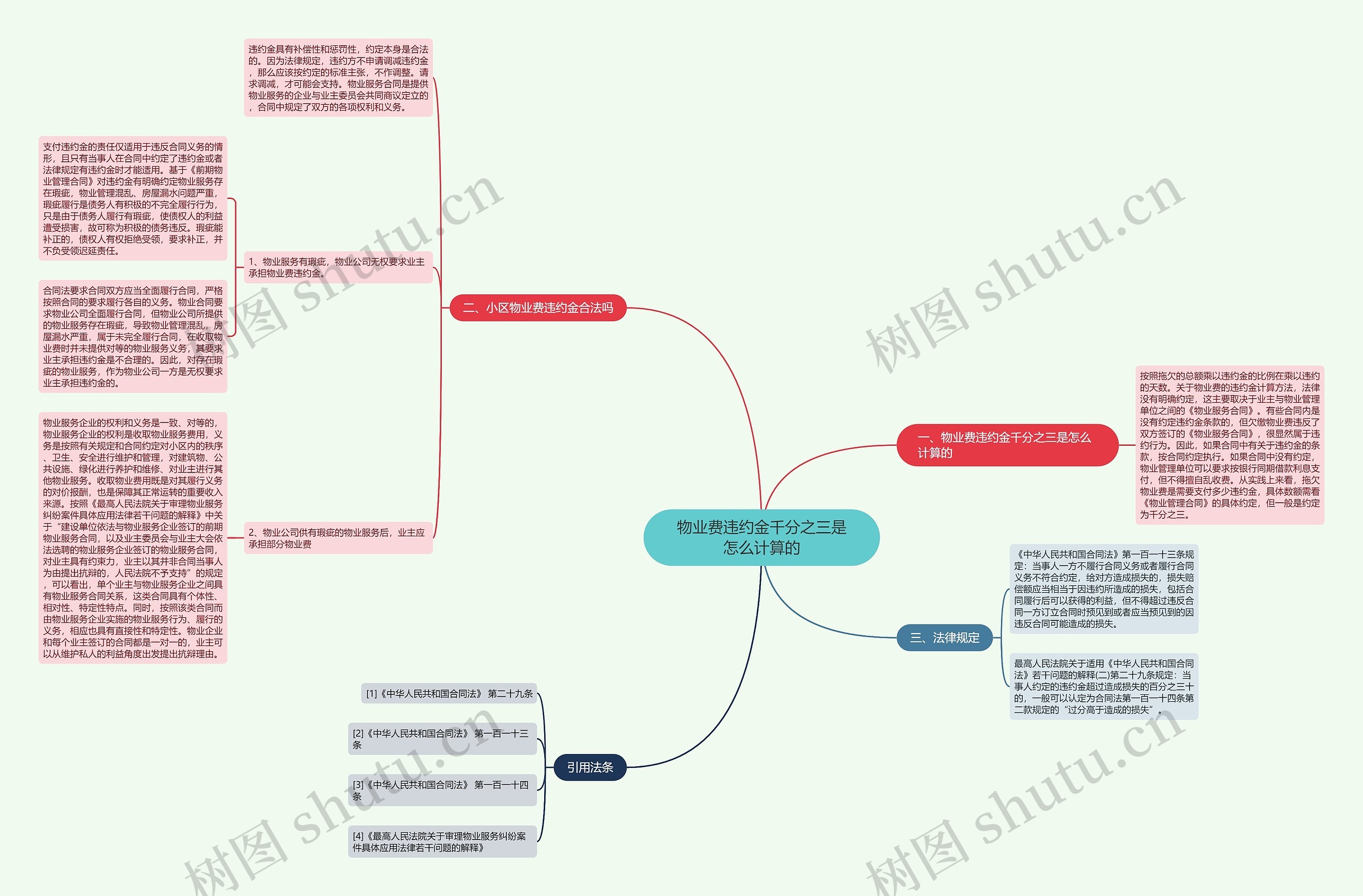 物业费违约金千分之三是怎么计算的思维导图