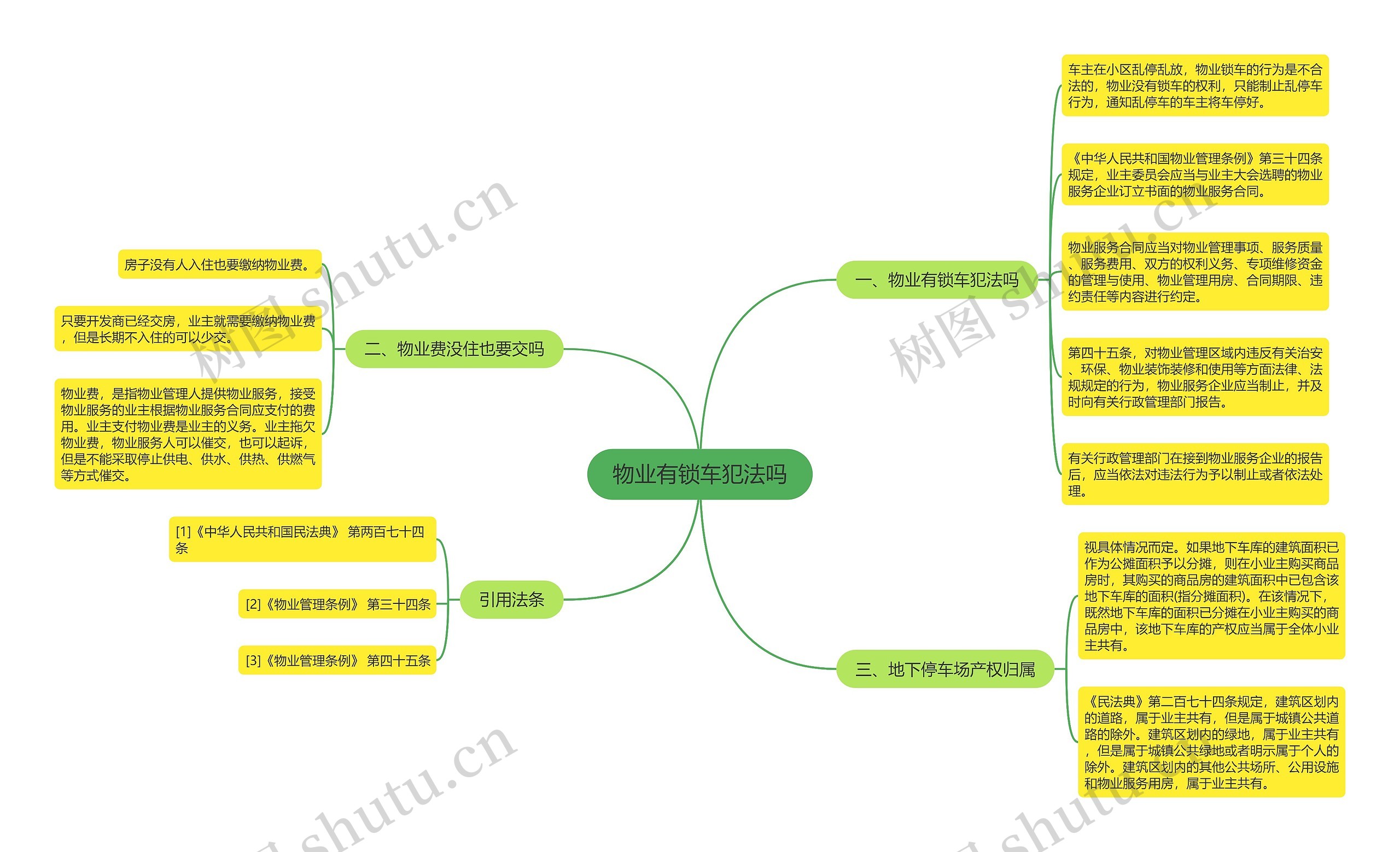 物业有锁车犯法吗思维导图
