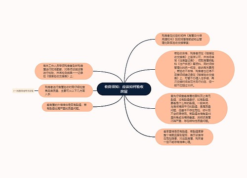 收房须知：应该如何验收房屋