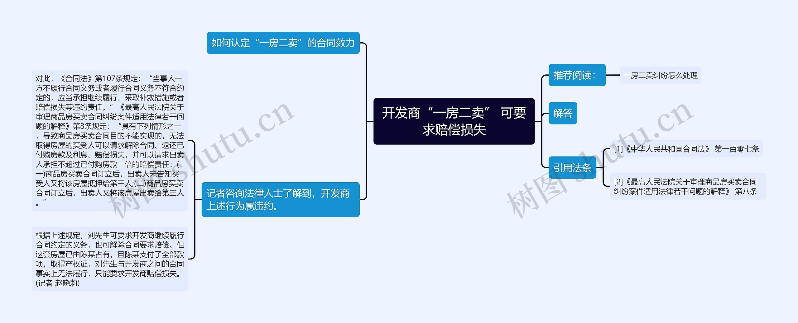 开发商“一房二卖” 可要求赔偿损失思维导图