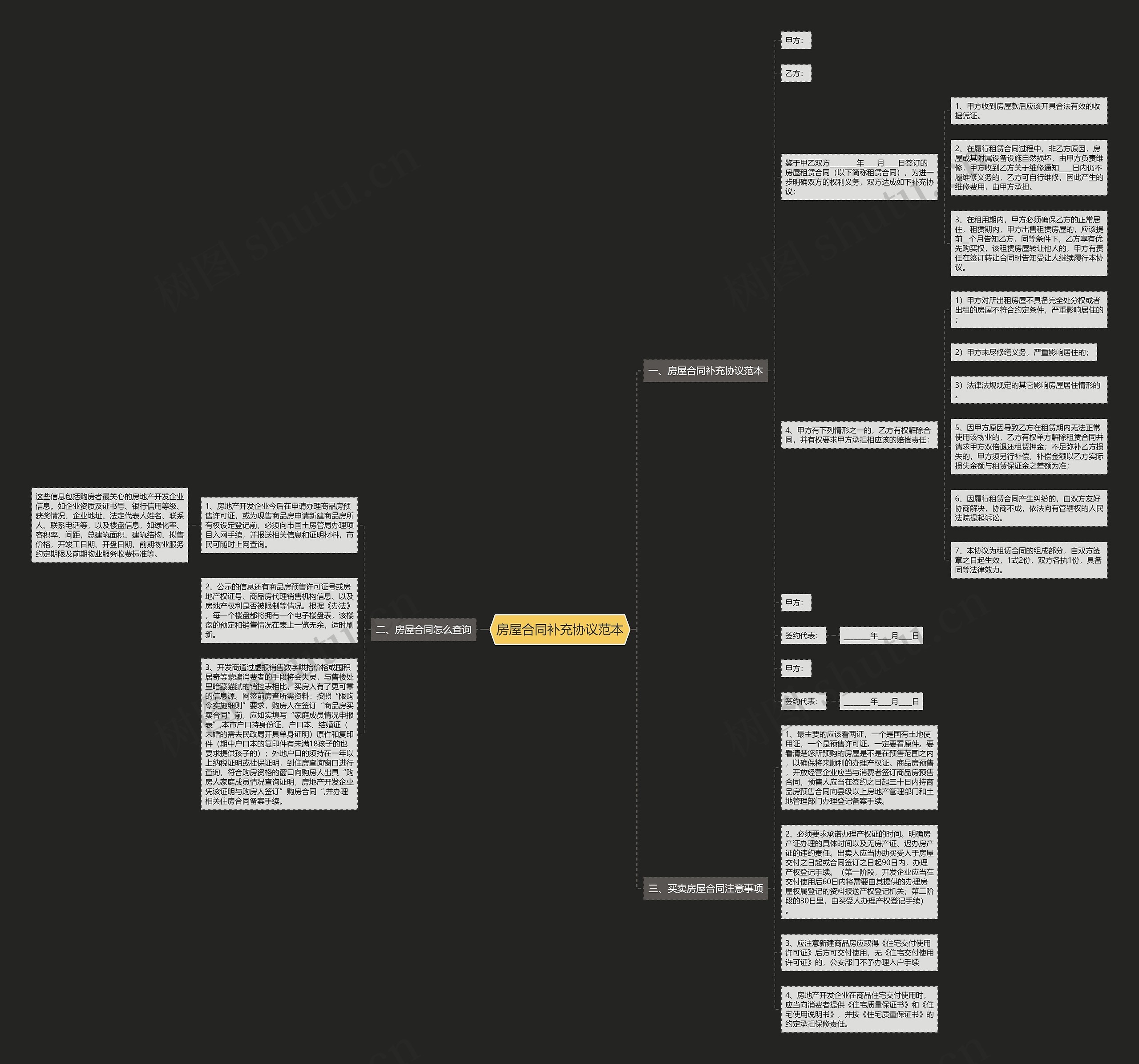 房屋合同补充协议范本思维导图