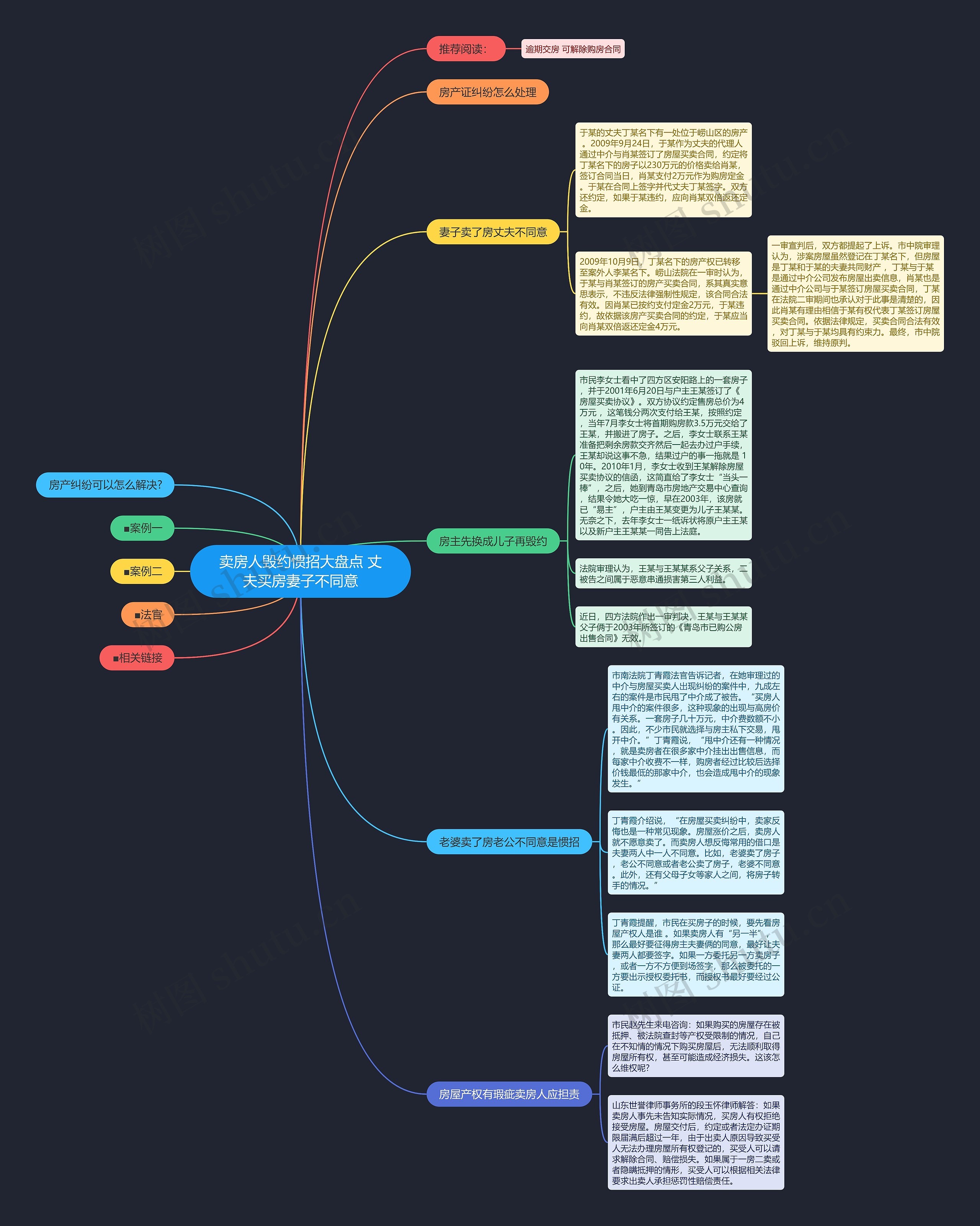卖房人毁约惯招大盘点 丈夫买房妻子不同意思维导图