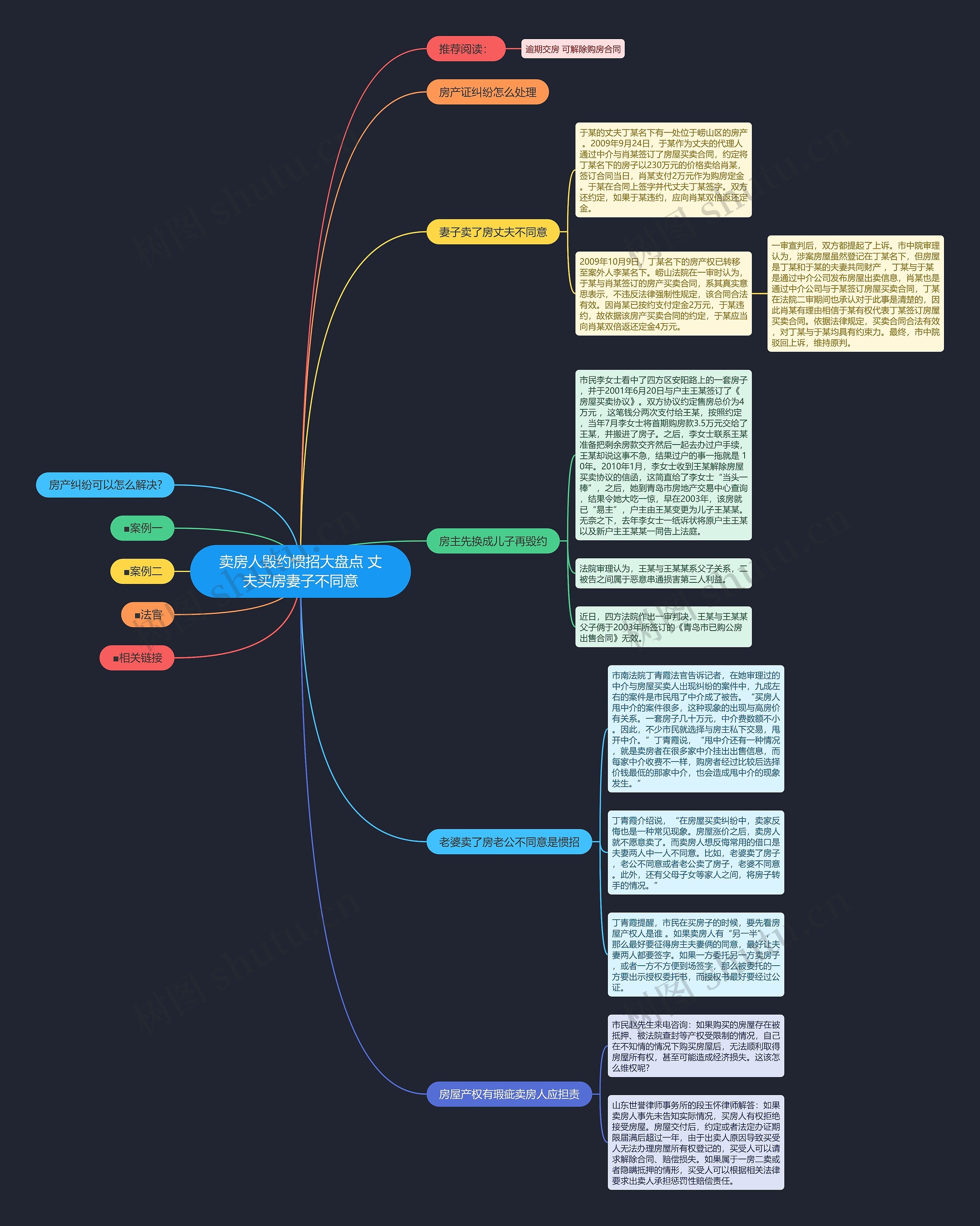 卖房人毁约惯招大盘点 丈夫买房妻子不同意 卖房人毁约惯招大盘点 丈夫买房妻子不同意