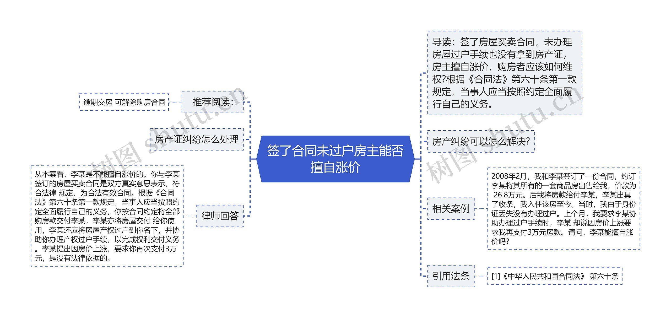 签了合同未过户房主能否擅自涨价思维导图