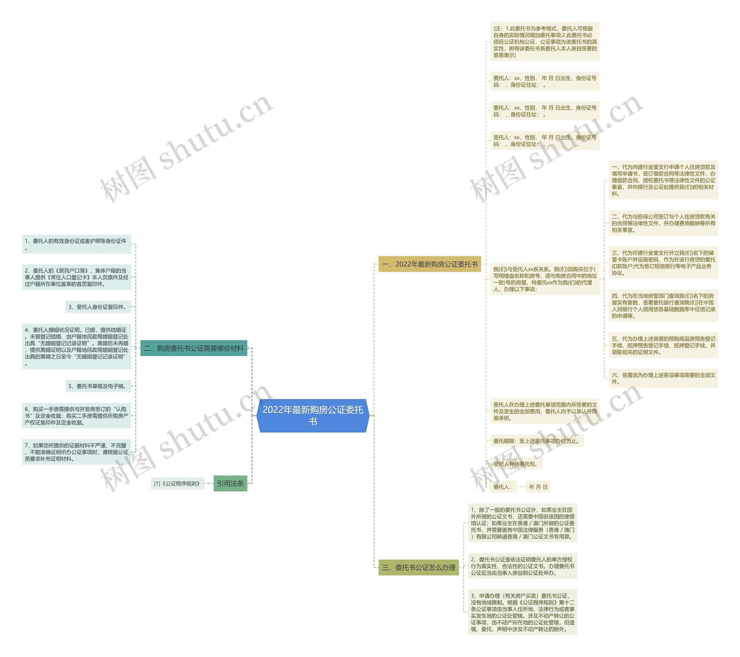 2022年最新购房公证委托书思维导图