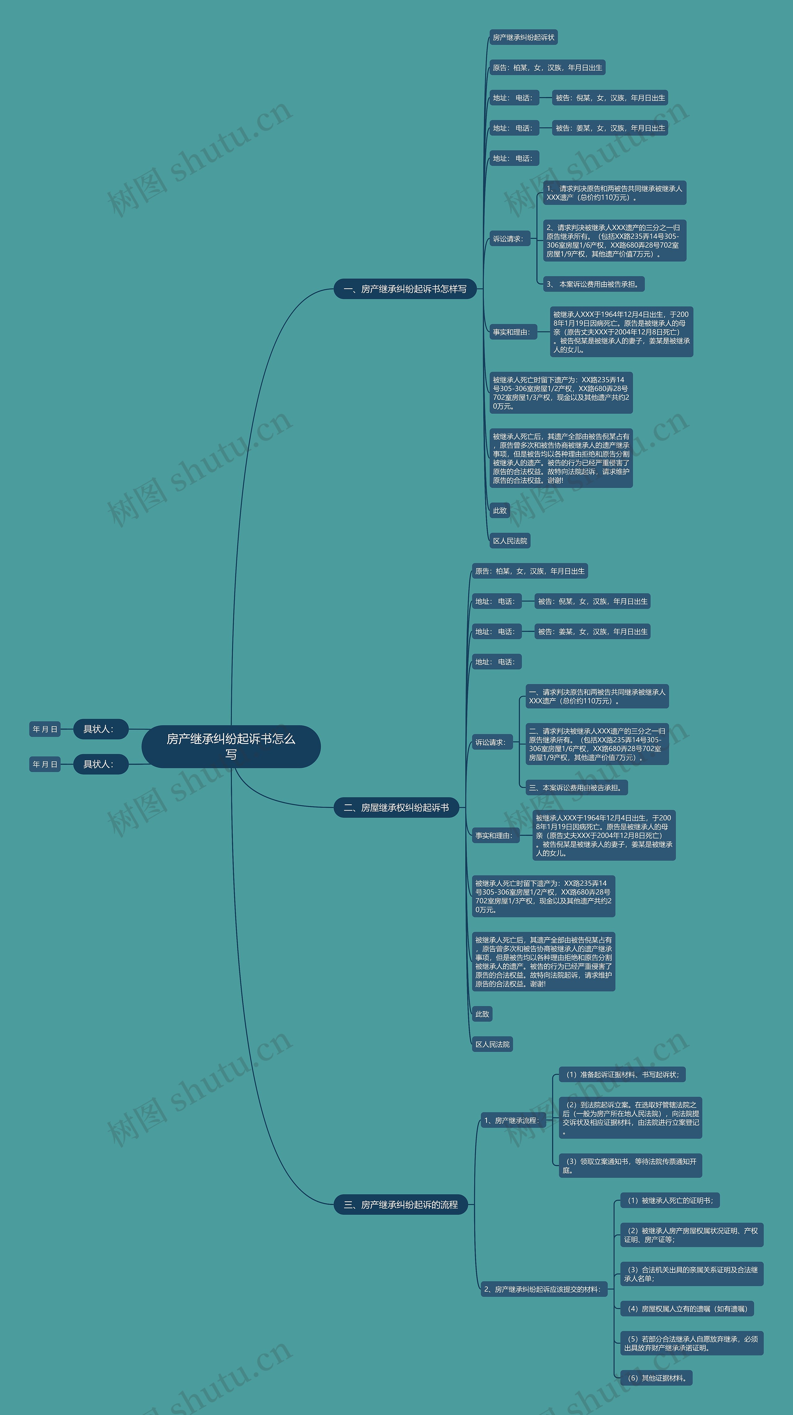 房产继承纠纷起诉书怎么写思维导图