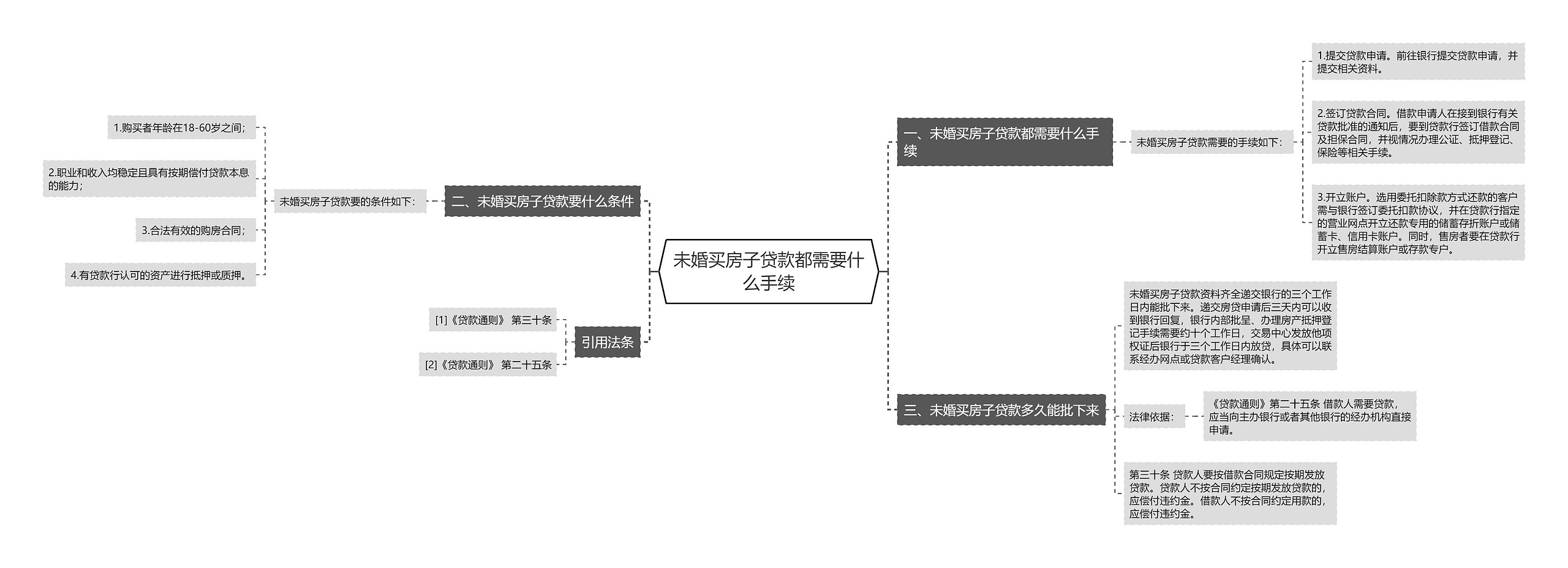 未婚买房子贷款都需要什么手续