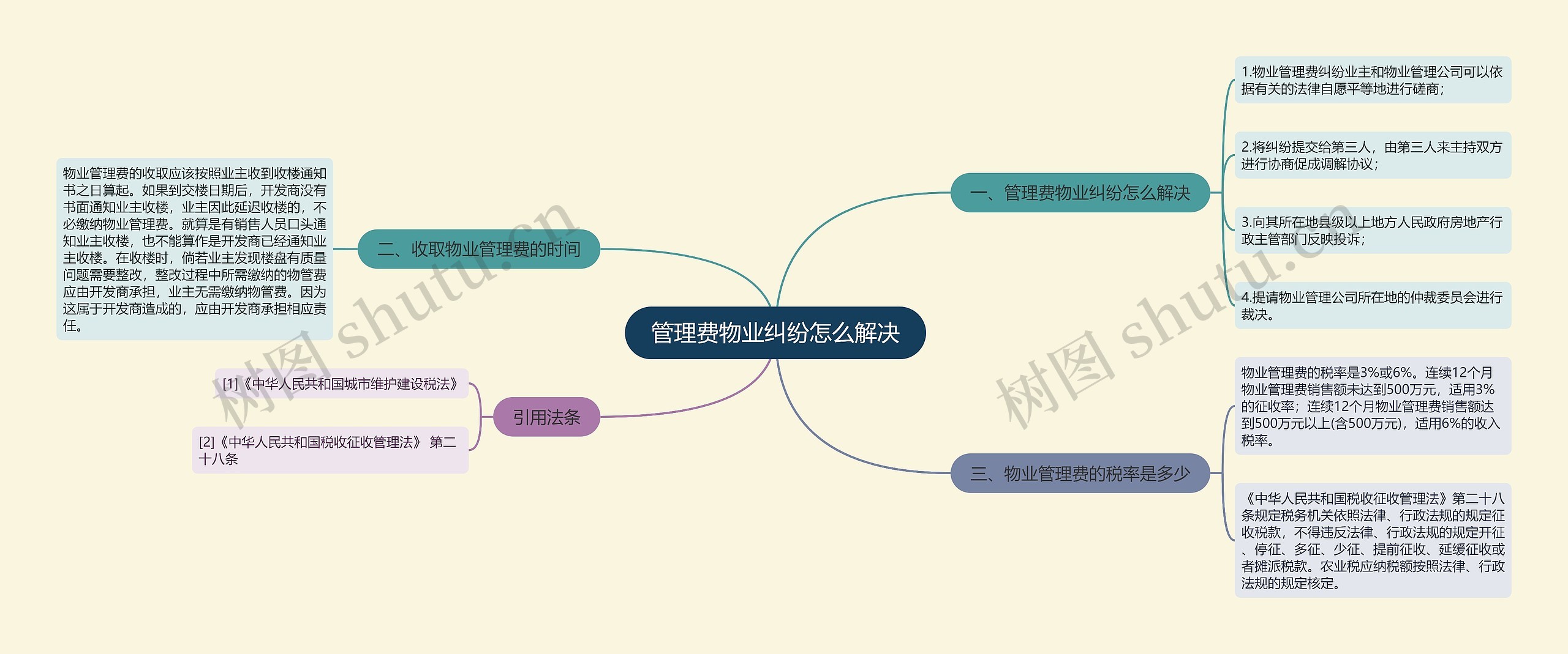 管理费物业纠纷怎么解决