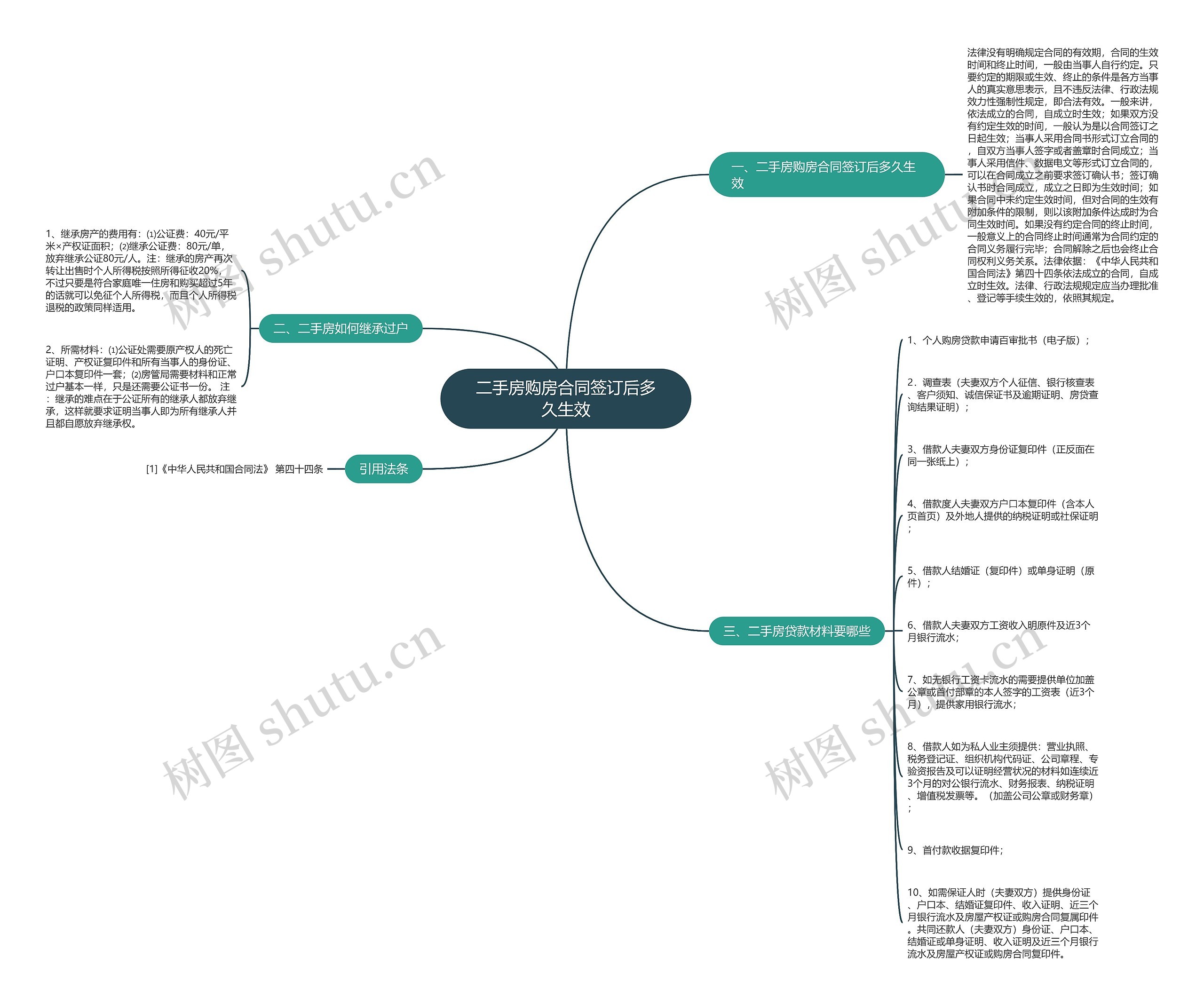 二手房购房合同签订后多久生效 二手房购房合同签订后多久生效
