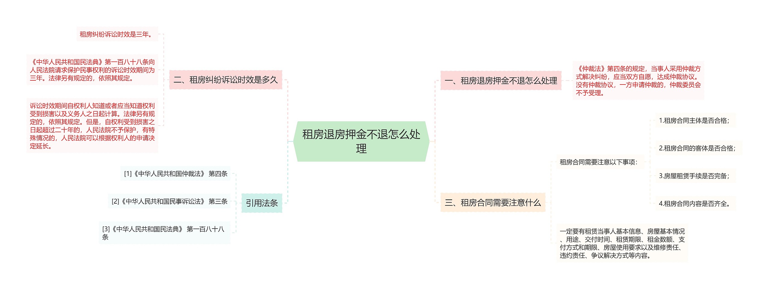 租房退房押金不退怎么处理