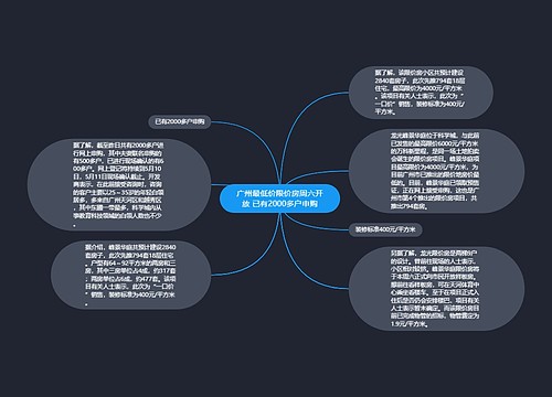 广州最低价限价房周六开放 已有2000多户申购