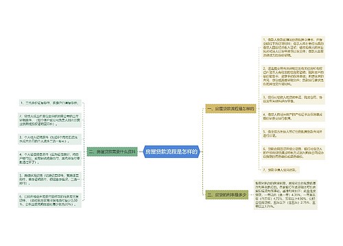 房屋贷款流程是怎样的