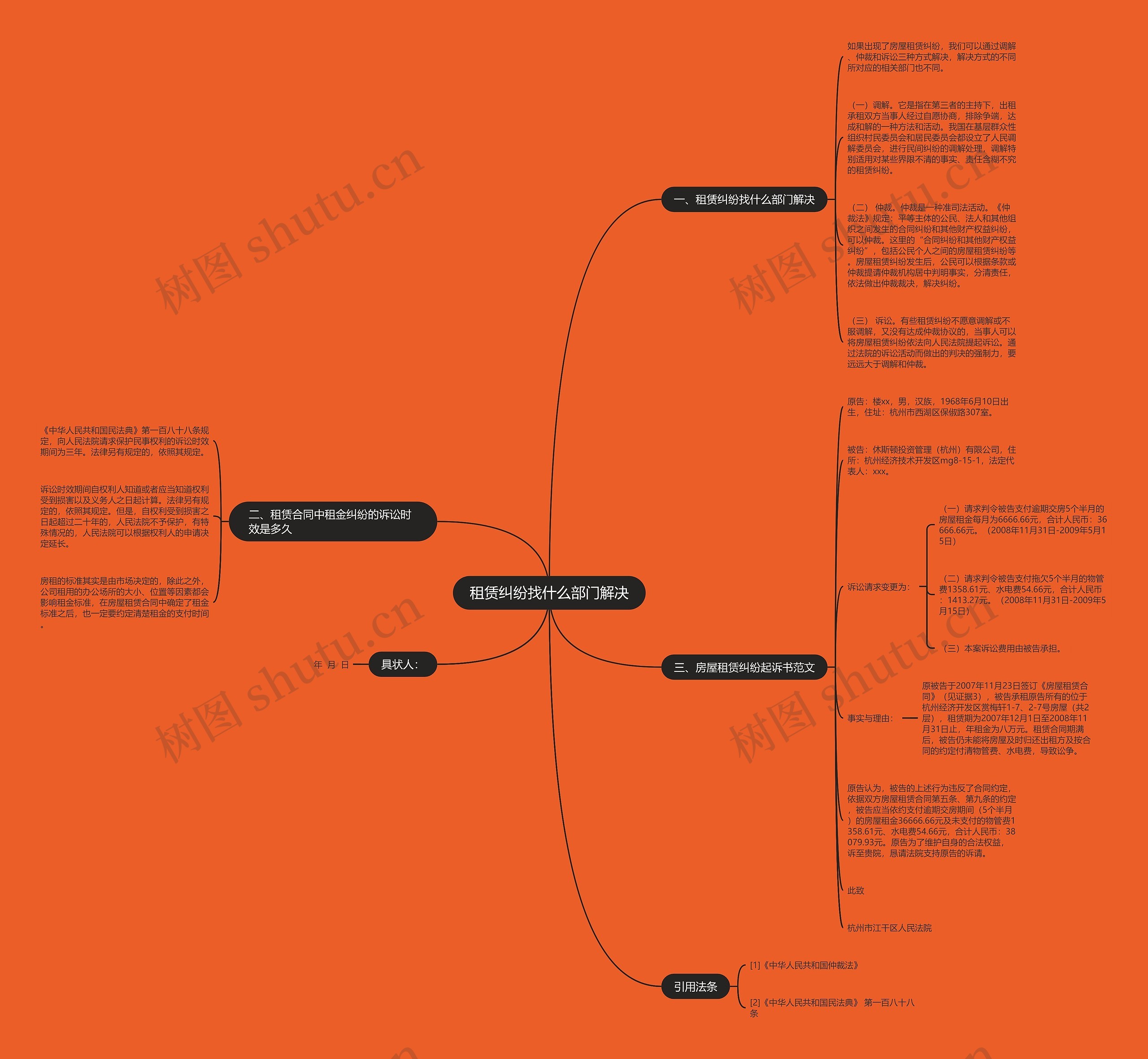 租赁纠纷找什么部门解决思维导图