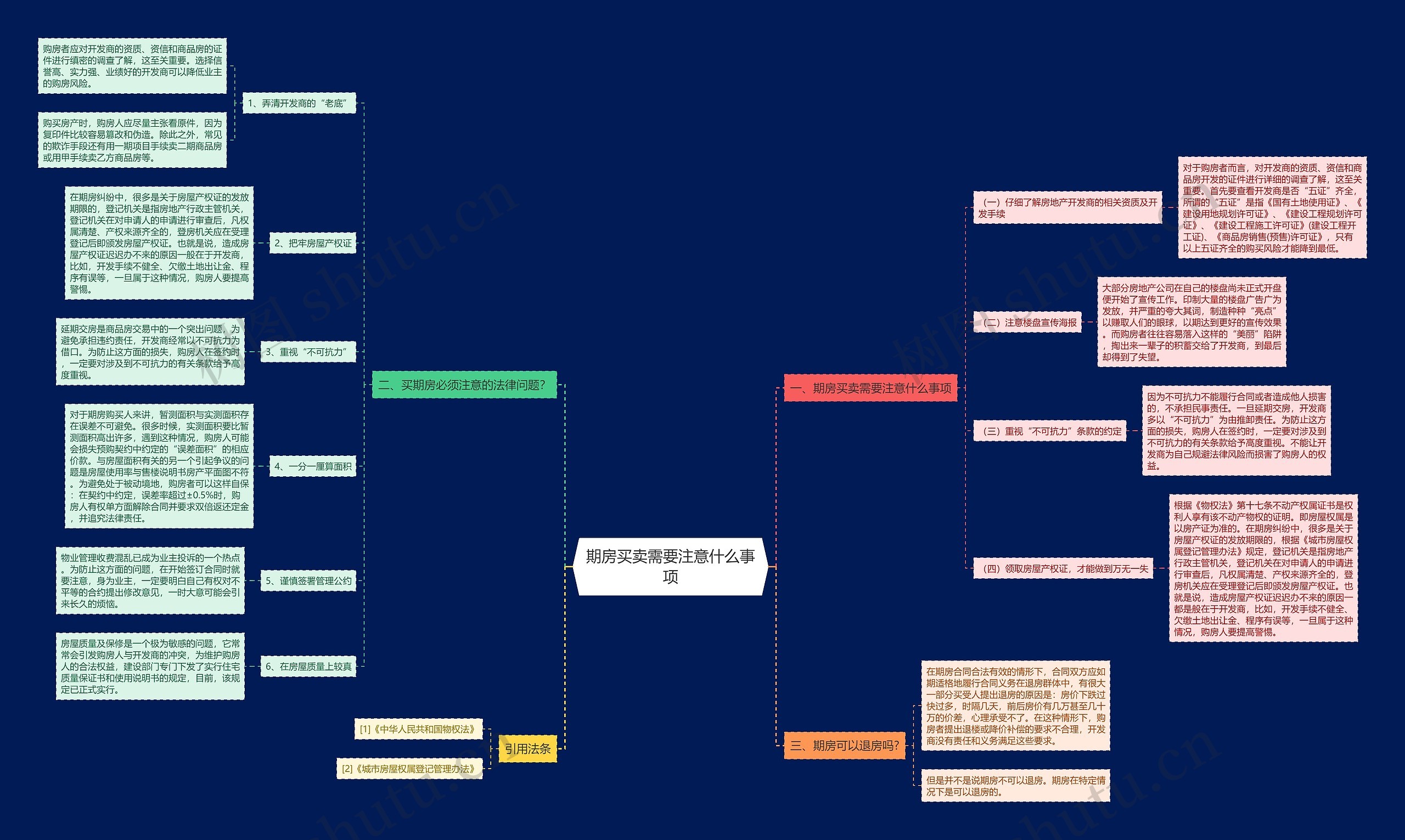 期房买卖需要注意什么事项思维导图
